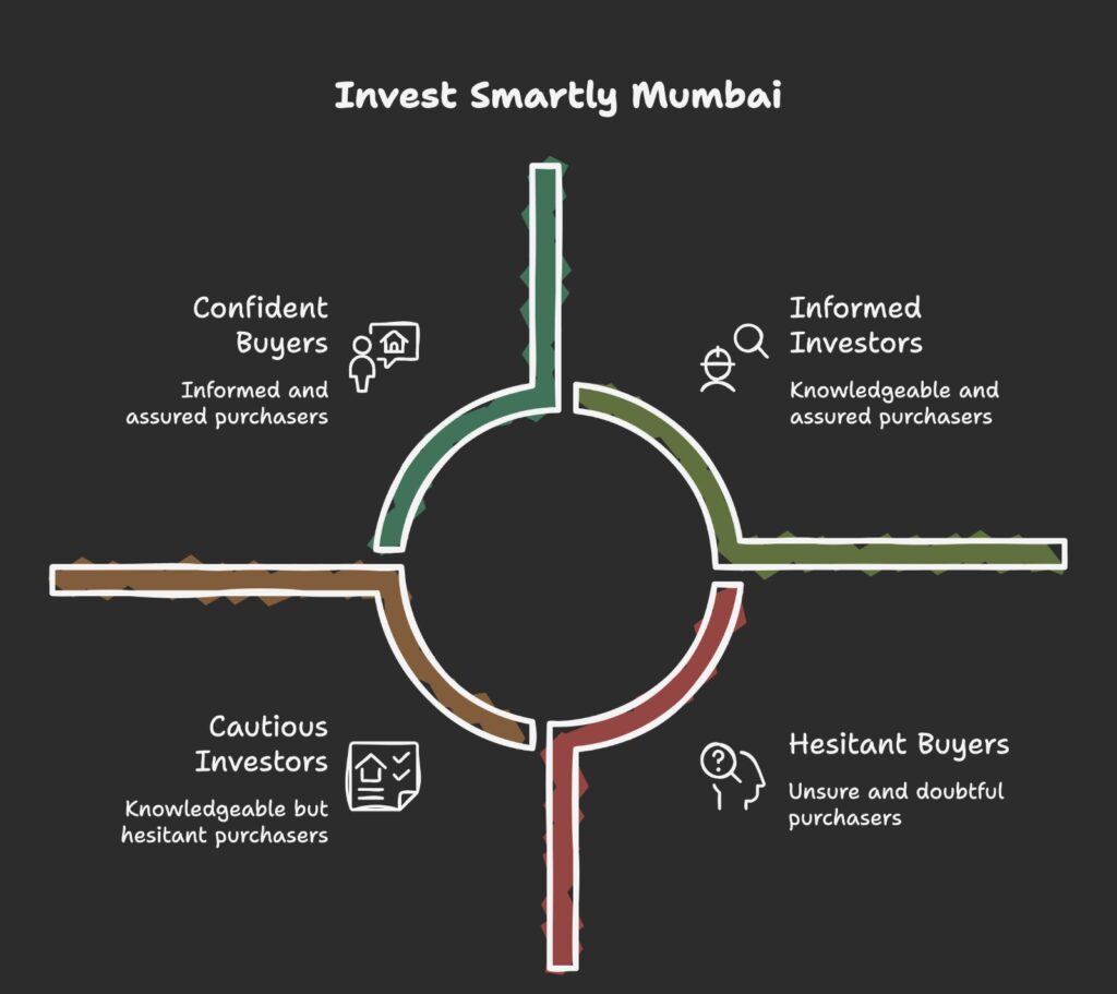 Is Property in Mumbai a Good Investment in 2026? ROI Reality Explained