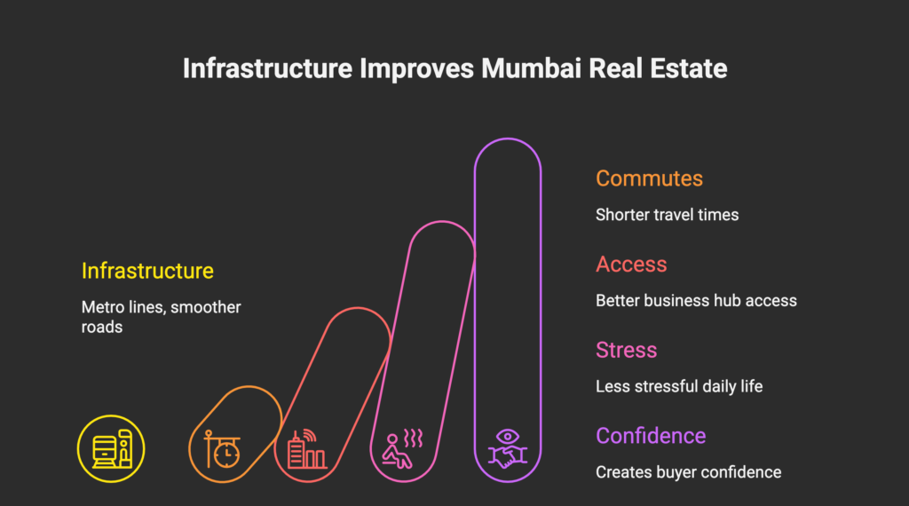 What’s Really Driving Demand for Properties in Mumbai in 2026?