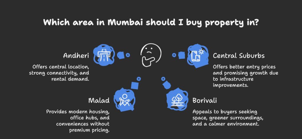 Best Areas to Buy Property in Mumbai: Where Smart Buyers Are Investing Today