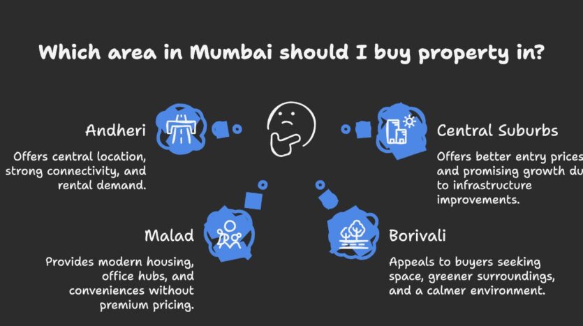 Best Areas to Buy Property in Mumbai: Where Smart Buyers Are Investing Today